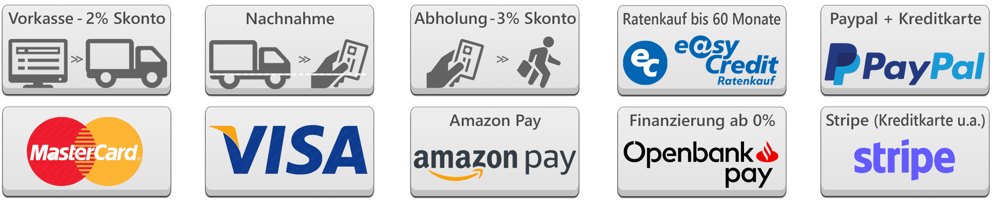 Zahlarten Übersicht farbig